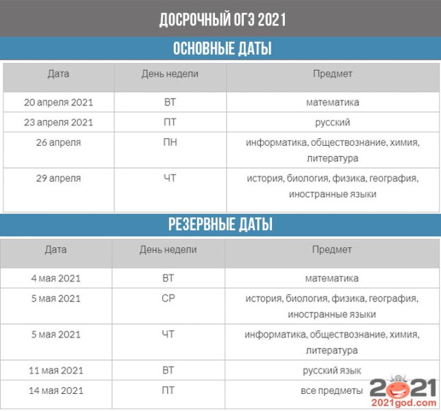 Сдача проектов 9 класс 2023